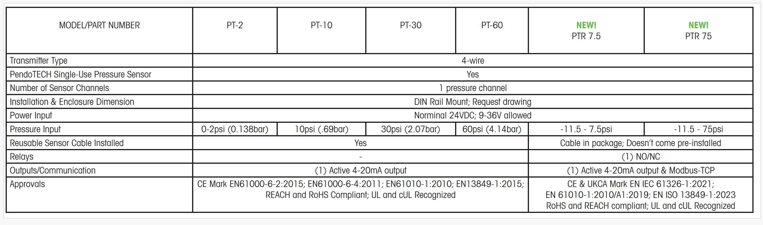 Sensor Transmitter Ordering Info