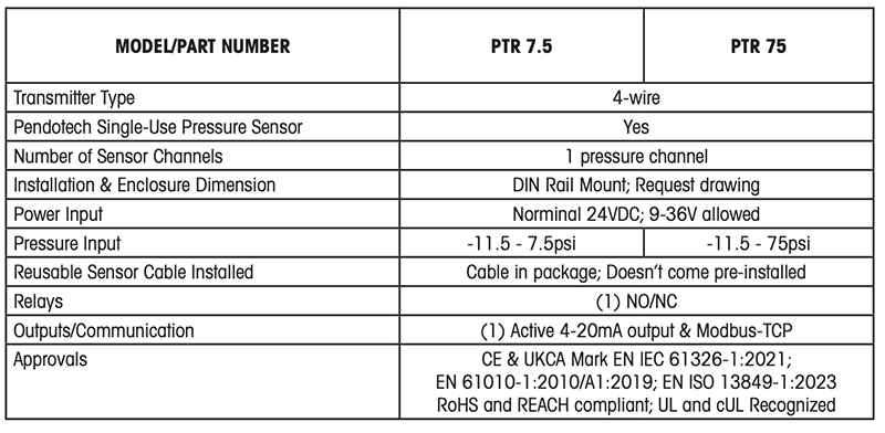 Sensor Transmitter Ordering Info